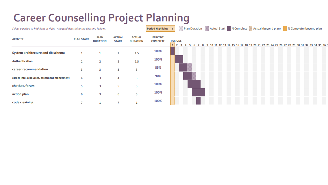 Career Connect — project timeline