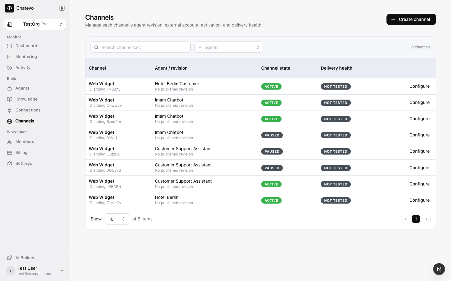 Cuedra - channels and embed setup