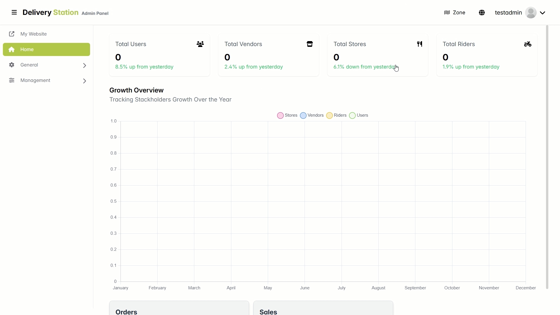 Restaurant platform — admin dashboard